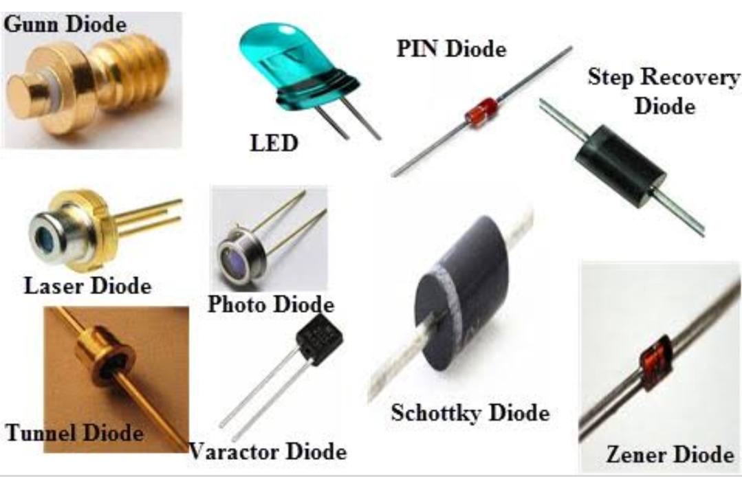 Types-of-pn-Diode_compress47.jpg