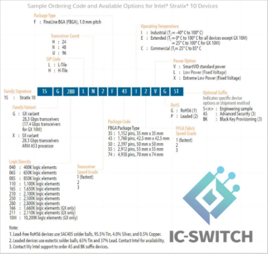 Ordering Code for Intel® Stratix® 10 Devices.png