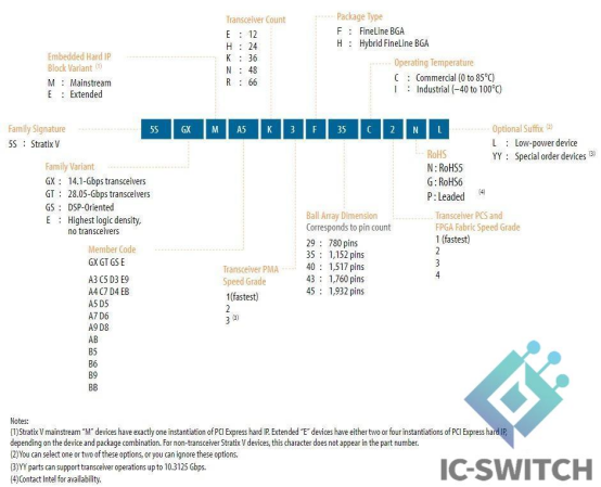 Ordering Code for Intel® Stratix® V Devices.png